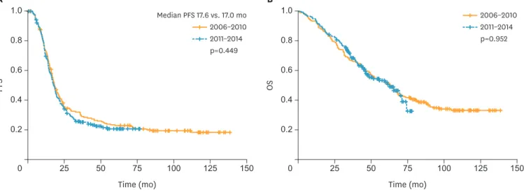 Table 2.  Classification of postoperative outcomes according to the Memorial Sloan-Kettering Cancer Center's surgical secondary events grading system