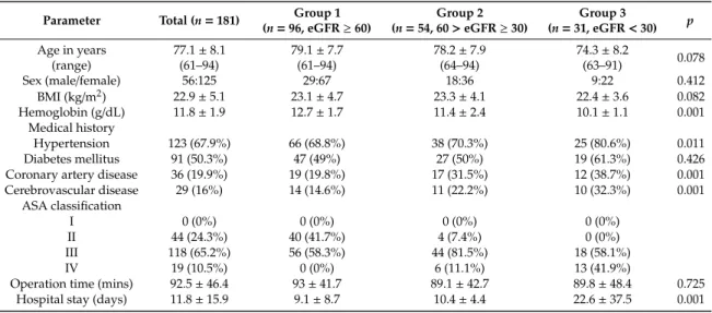 Table 1. Demographic data.