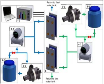 Fig.  1.  Schematics  of  the  experimental  setup.