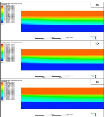 Fig.  6.  Temperature  contour  of  hot  water  outlet  side  for  each  coating  thickness  (a:  SUS  304,  b:  titanium,  c:  difference).