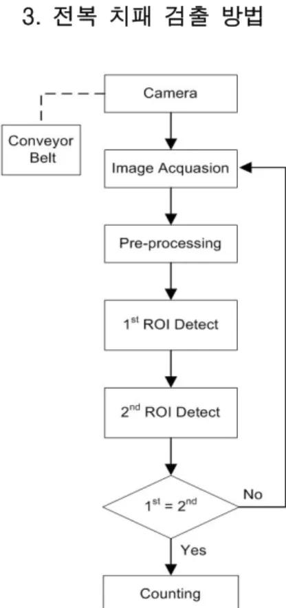 Fig.  2.  Layout  of  the  experimental  system.