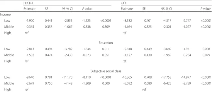 Table 7 Adjusted effect of the gap between socioeconomic stratum and subjective social class on HRQOL and QOL a