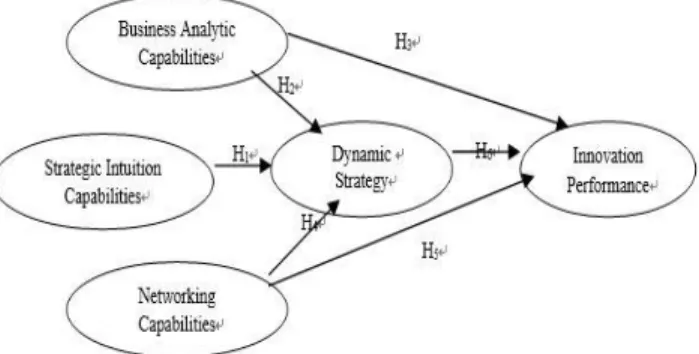 Figure  1: Conceptual Framework 