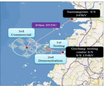 Fig.  1.  The  road  map  of  southwest  sea  offshore  wind  farm. 