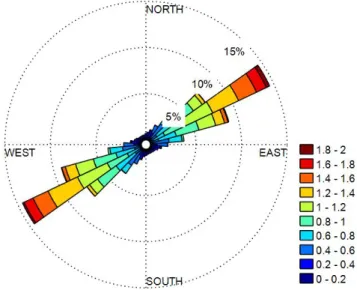 Fig.  5.  Path  of  yellow  corvina  and  location  of  Chilsan  fishing  ground.