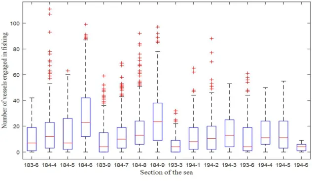 Fig.  A-1  and  A-2  in  the  Appendix  provide  a  density  distribution  chart  by  month  with  trajectories  for  vessels  engaged  in  fishing