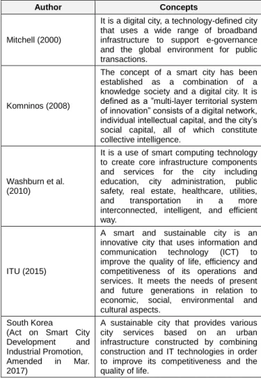 Table  1:  Concerns  Table  Concepts  of  the  Smart  City  in  Previous  Studies 