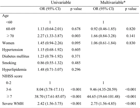 Table 4. Univariable and multivariable analysis for poor outcome at 3  months (modified Rankin scale score 3–6)