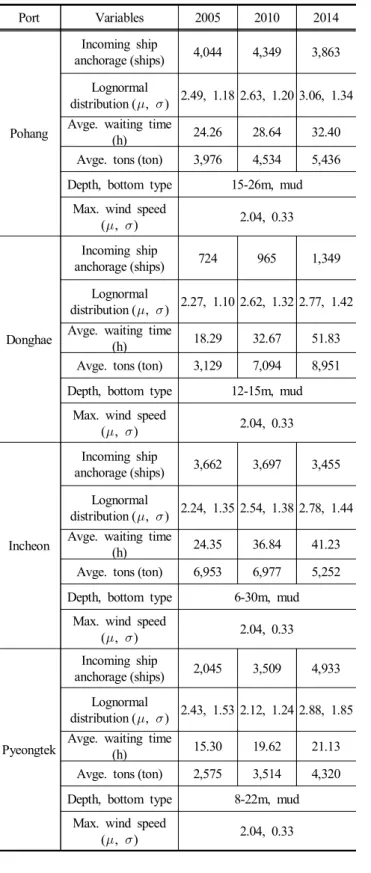 Table  6.  Resulting  anchorage  volume