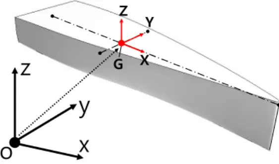 Fig.  2.  Definition  of  the  6-DoF  in  a  rigid  body.