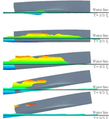 Fig.  11.  Comparison  of  sinkage Average .