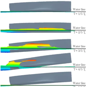 Fig.  22.  Motion  of  WPPH-0.75L  Spray  rail  when     .