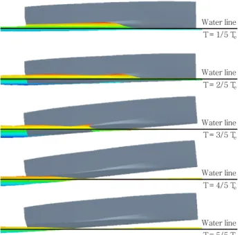 Fig.  23.  Motion  of  WPPH-1L  Hard  chine  when     .