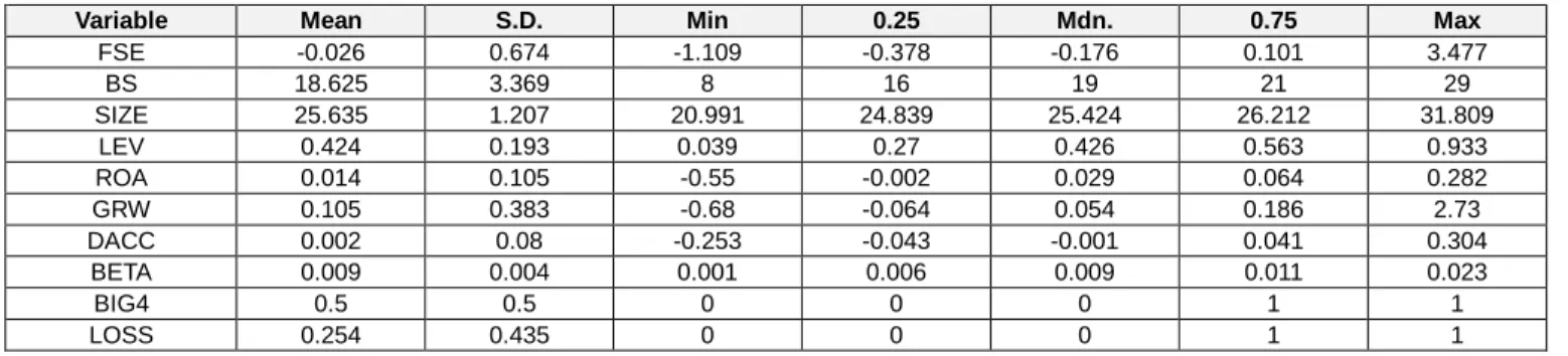 Table 2: descriptive statistics 
