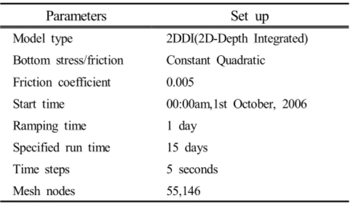 Table 1. Outlines of  experiments and  boundary conditions for ADCIRC