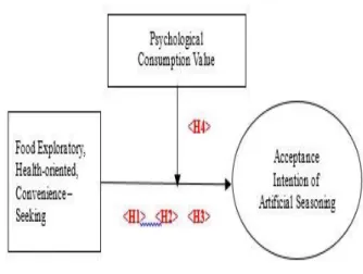 Figure 1: Study Model 