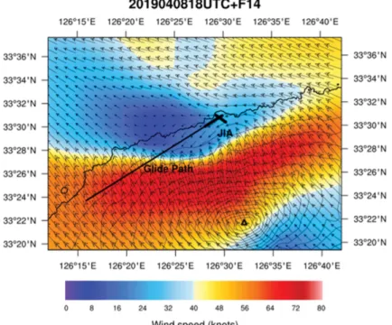 Fig.  14.  Simulated  horizontal  wind  field  at  the  height  of  360 m  around  the  Jeju  International  Airport  (CJU)  glide  path  at 0800 UTC on 9 April, 2019