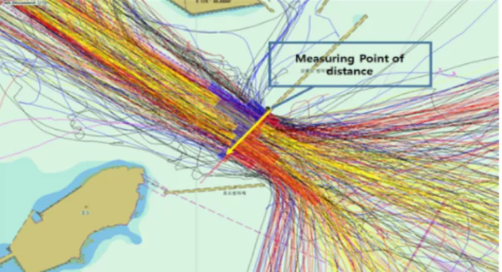 Fig.  6.  Traffic  pattern  of  dangerous  goods  carrier  around  Oryukdo  breakwater