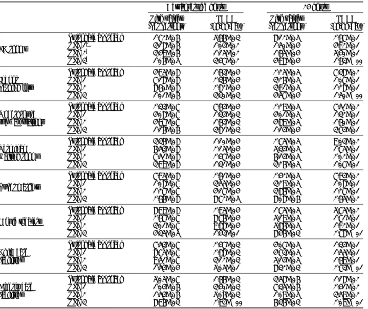Table 6. Relative risk comparison in various public facilities by applying different relative potency factor (RPF).
