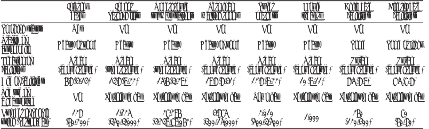 Table 1. General characteristics of study facilities.
