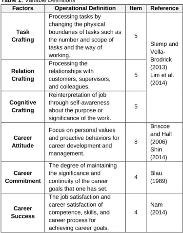 Table 1: Variable Definitions 