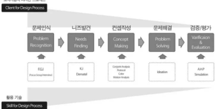 Fig. 2 박싱 시스템(Boxing system)은 사용자, 디자이너, 제조자에게 충분한 도움을 주는 기준이다. 그 이유는 안경