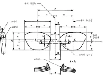 Fig. 2. 박싱 시스템(Boxing system). 