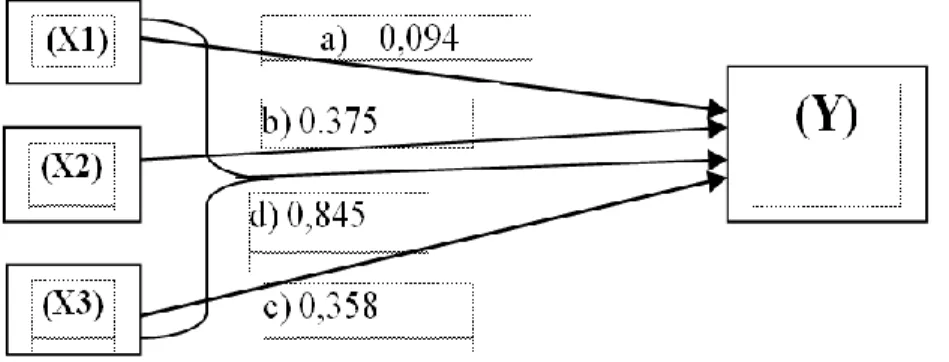 Figure 1: Conceptual Research Model 