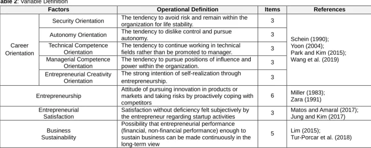 Table 2: Variable Definition 