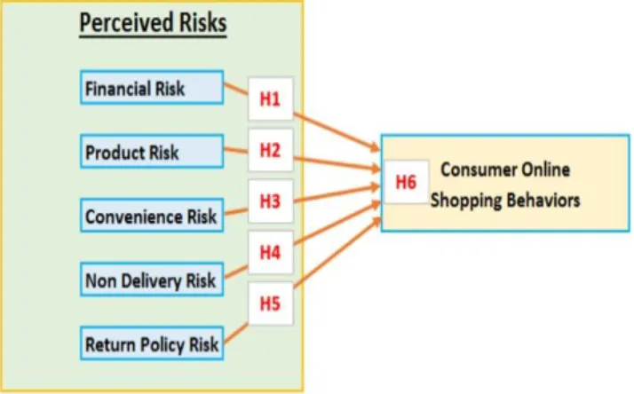 Figure 1: Conceptual Framework 