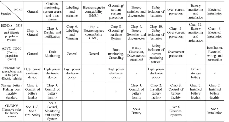 Fig.  5.  Analysis  of  PWC's  running  test.
