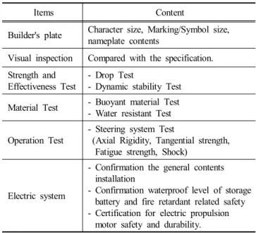 Table  5.  Type  approval  standard  PWC  Using  Electric  Power  Propulsion 5.  결  론 대한민국은 조선과 IT  산업의 강국이지만 대형 선박과 자 동차 제조 분야에서만 관련 기술이 적용되고 대부분의 수상 레저기구는  수입을  하고  있는  실정이다