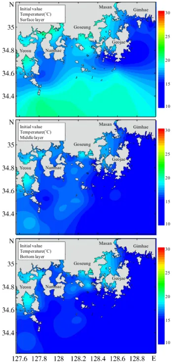 Fig.  2.  The  initial  distribution  of  sea  water  temperature.