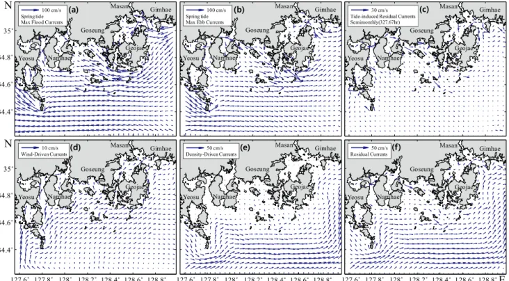 Fig.  3.  Tidal  currents  in  spring  tide  at  maximum  flood  current  (a),  at  maximum  ebb  current  (b),  tide-induced  residual  currents  (c),  wind-driven  currents  (d),  density-driven  currents  (e)  and  residual  currents  (f).
