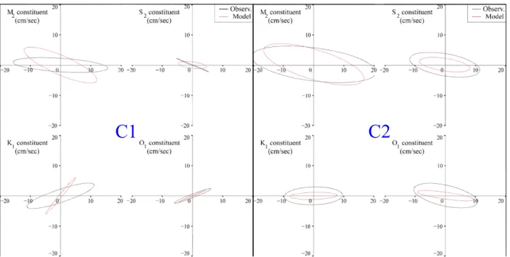 Fig.  4.  Comparison  between  observed  (black  line)  and  calculated  (red  line)  tidal  ellipse  at  each  station.
