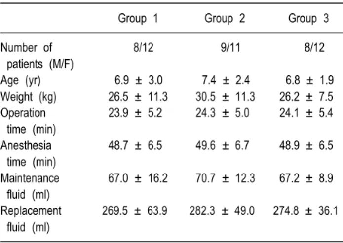 Table 1. Demographic Data of the Patients and Administered Fluid  Volumes