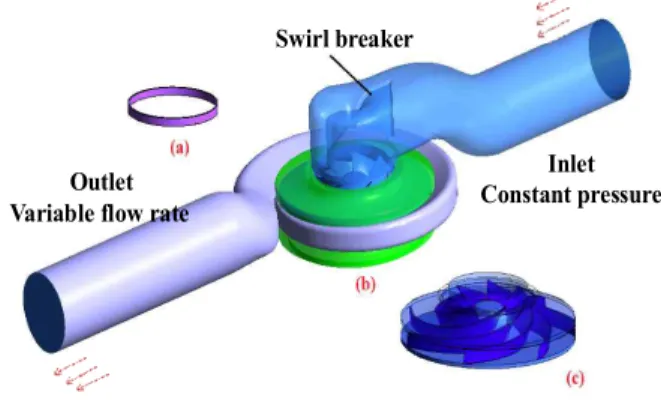 Table  1.  Pump  Design  parameters Swirl breaker