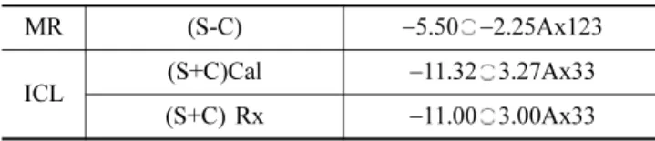 Table 3. Conversion example of MR and ICL prescription