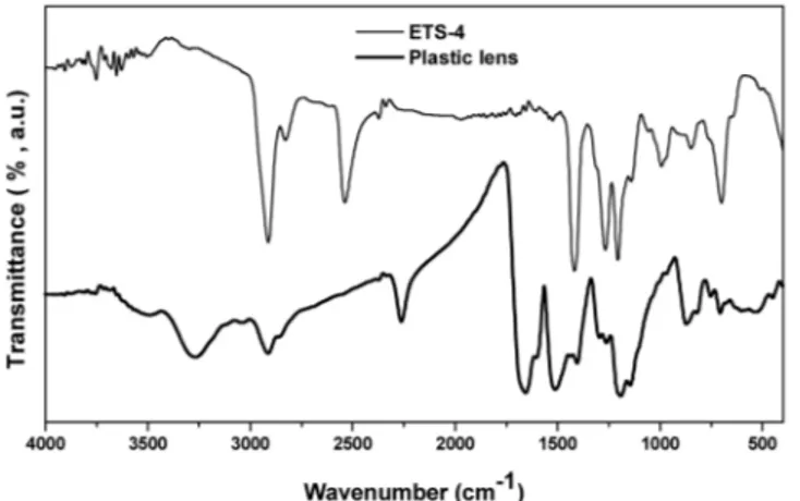 Fig. 4. The proposed isomer structures of super refractive index monomer resin (ETS-4).