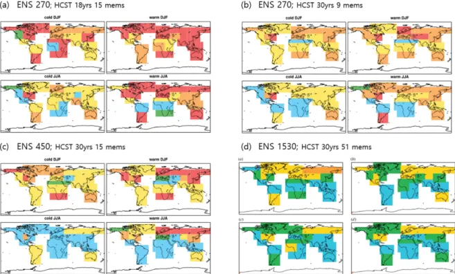 Table 4. Same as in Table 3, but for that is based on different ensembles of UKMO and ECMWF.