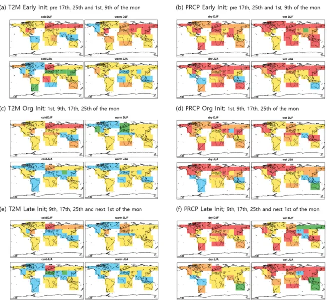 Figure  5는  KMA  GloSea5  기온(왼쪽  패널)과  강수 (오른쪽 패널)의  윗  줄부터 이른 초기장,  기존 초기장, 늦은 초기장을 사용한 경우에 대한 신뢰도 맵이다