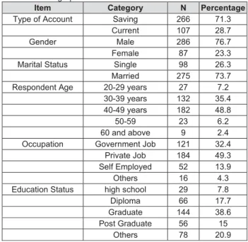 Figure 1 shows the link between the dependent variable  and independent variables of the study