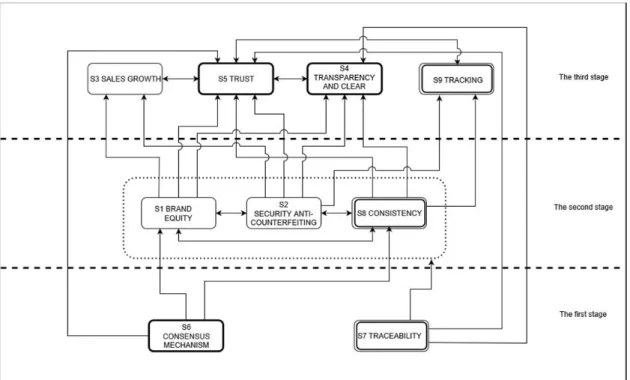 Figure 2: ISMஇ Hierarchy diagram 
