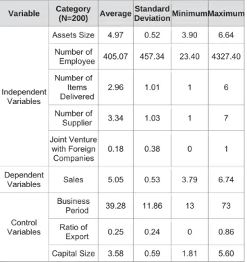 Table 1: Default Statistical Analysis Results for Variables 