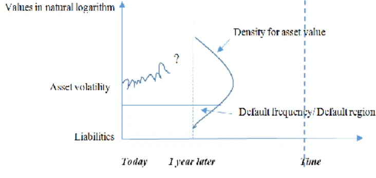 Figure 1: Expected Default Frequency 