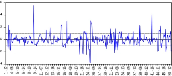 Figure 3: Residuals -4-20246 1 - 12 4 - 06 5 - 10 6 - 14 8 - 10 9 - 14 11 - 07 12 - 12 13 - 16 15 - 11 16 - 15 18 - 09 19 - 13 21 - 16 24 - 11 26 - 09 27 - 14 29 - 16 31 - 11  33 - 08  34 - 13  36 - 09  37 - 13  39 - 06  40 - 12  41 - 16  44 - 11  45 - 16 