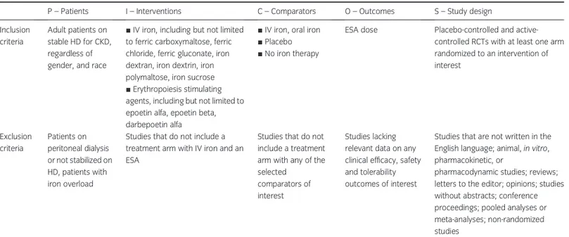 Table 1 Participants, interventions, comparators, outcomes and study design criteria for systematic literature review