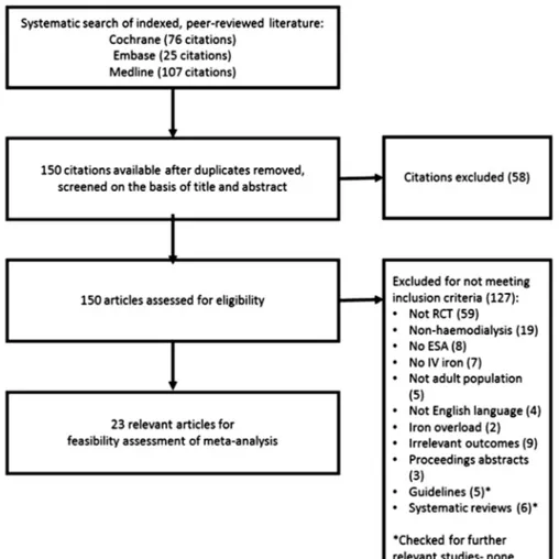 Table 1 Participants, interventions, comparators, outcomes and study design criteria for systematic literature review