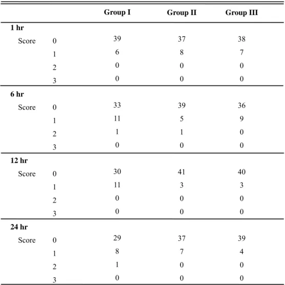 Table 3. Postoperative sedation scores in three groups 