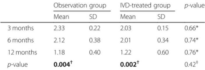 Table 2 Periodic changes in pathomorphologic findings from fundus (Continued)